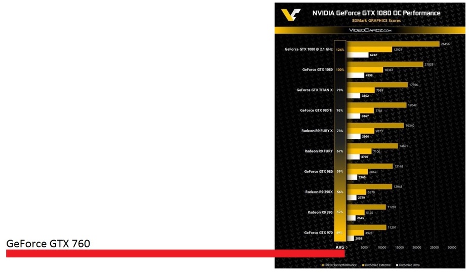 nvidia gefroce now waitinglist nvidia gefroce now waitinglist